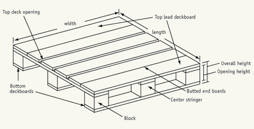 standard block dimensions