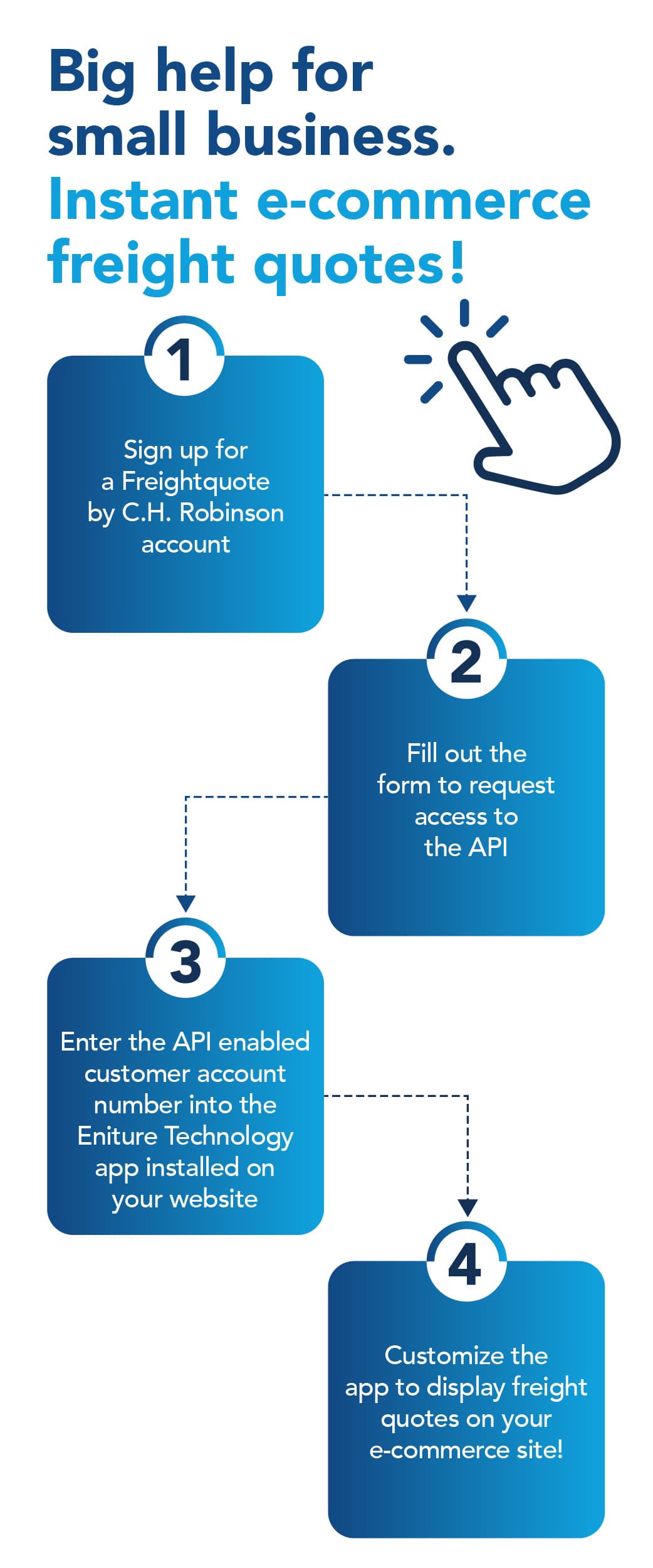 e-Commerce shipping solutions steps to connect Freightquote