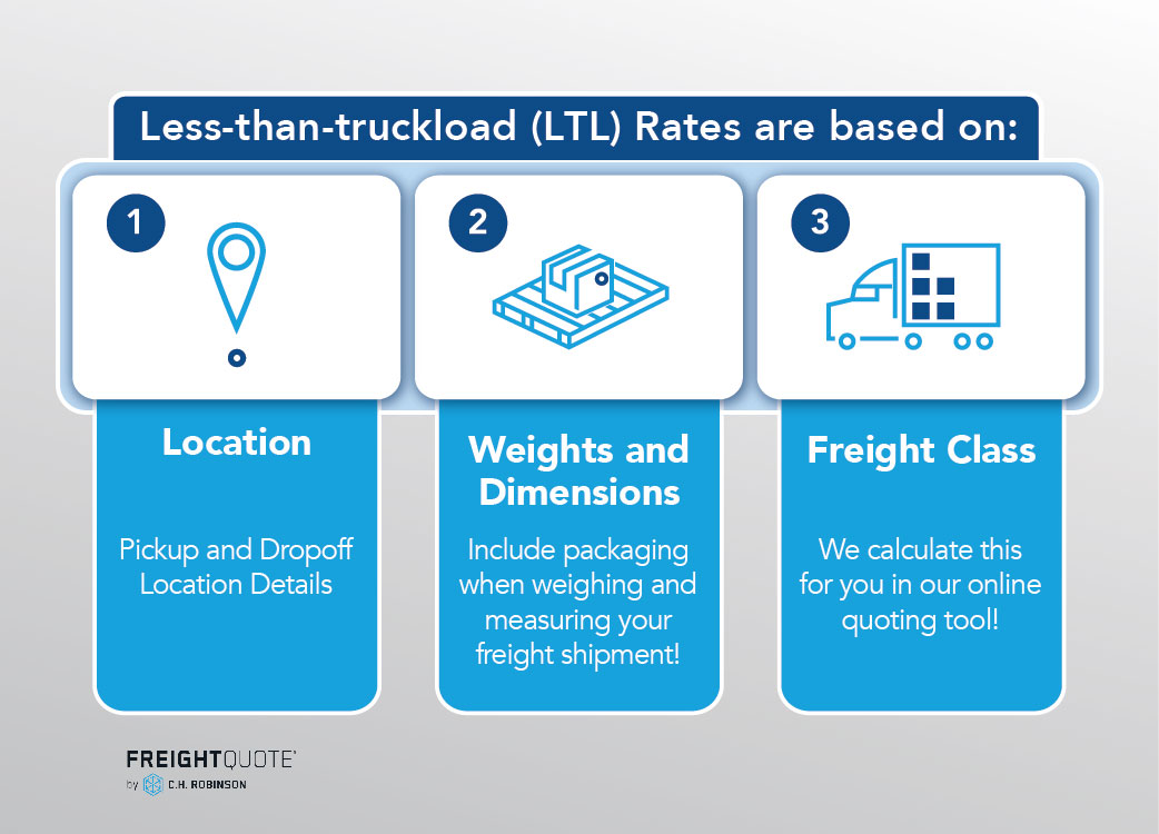 How Less-than-truckload (LTL) pricing works | Freightquote by C.H. Robinson