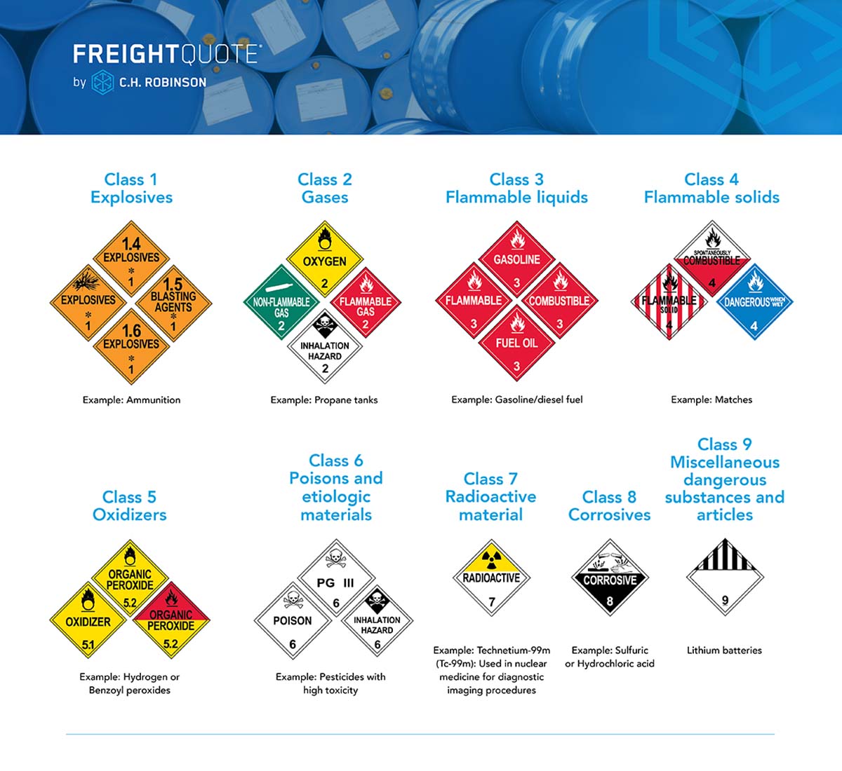Hazardous material freight classifications | Freightquote